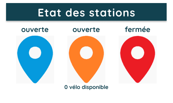 état des stations
